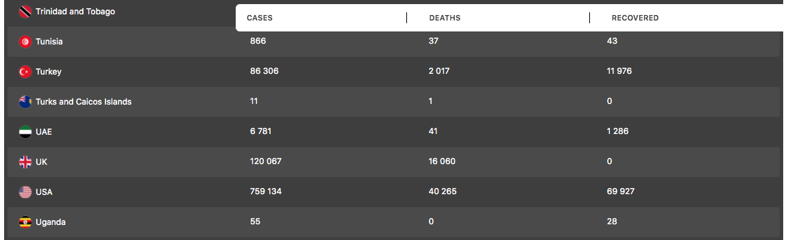Live Dark Mode Table