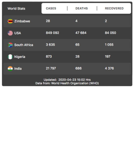 Mobile Responsive and Select custom countries