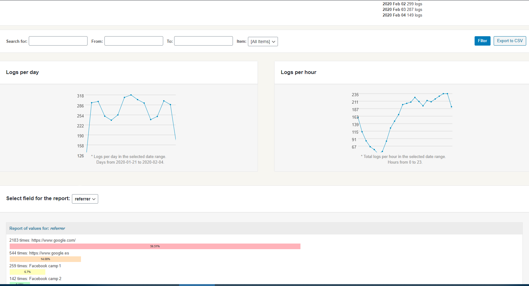 Stats section