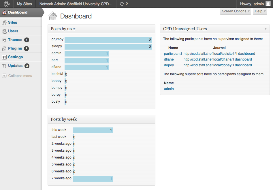 screenshot of the dashboard widgets
