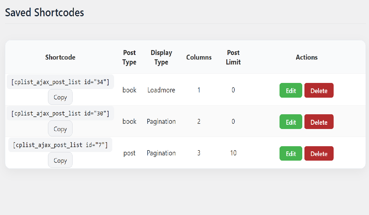 Admin page short code listing