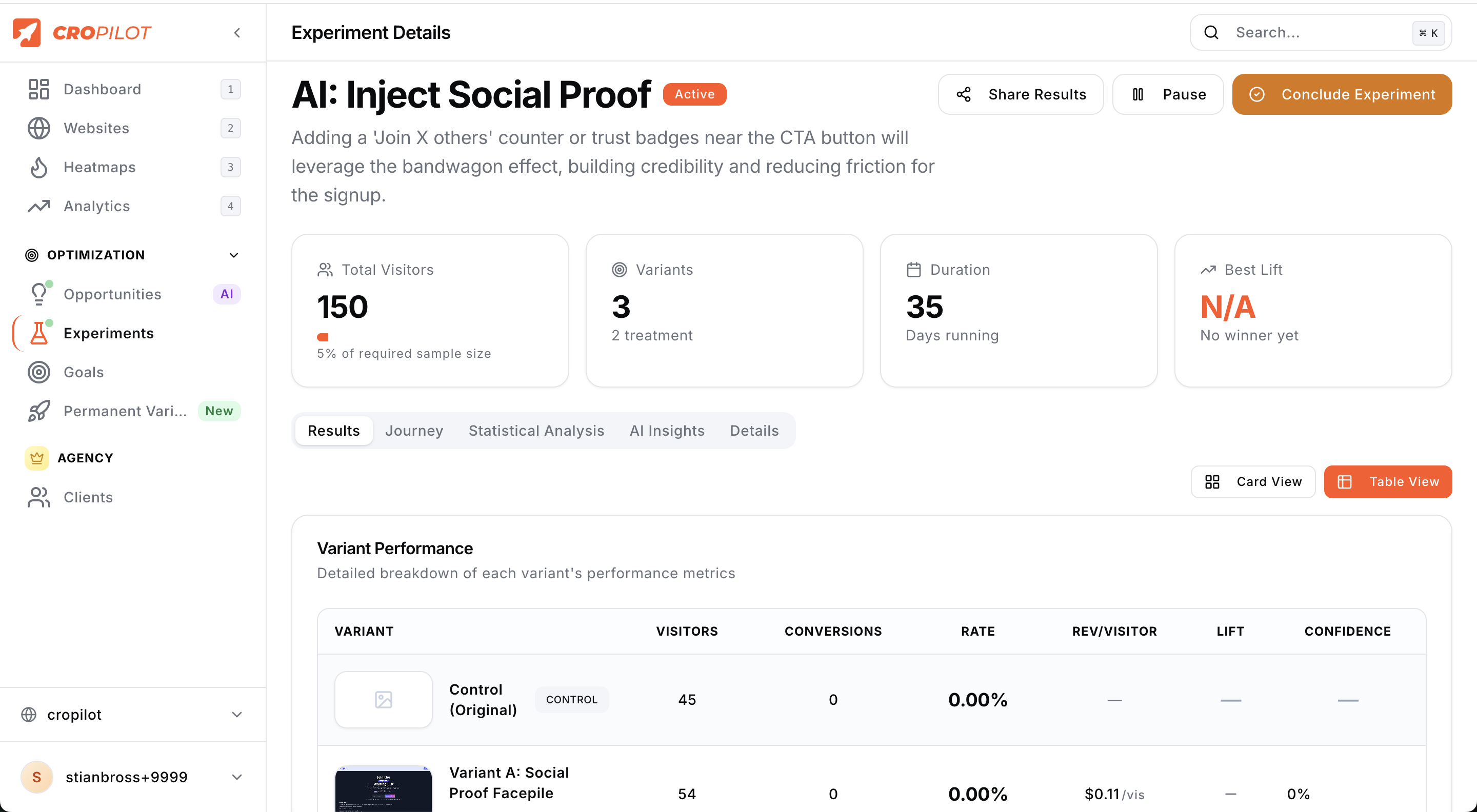 A/B test results with detailed statistical analysis