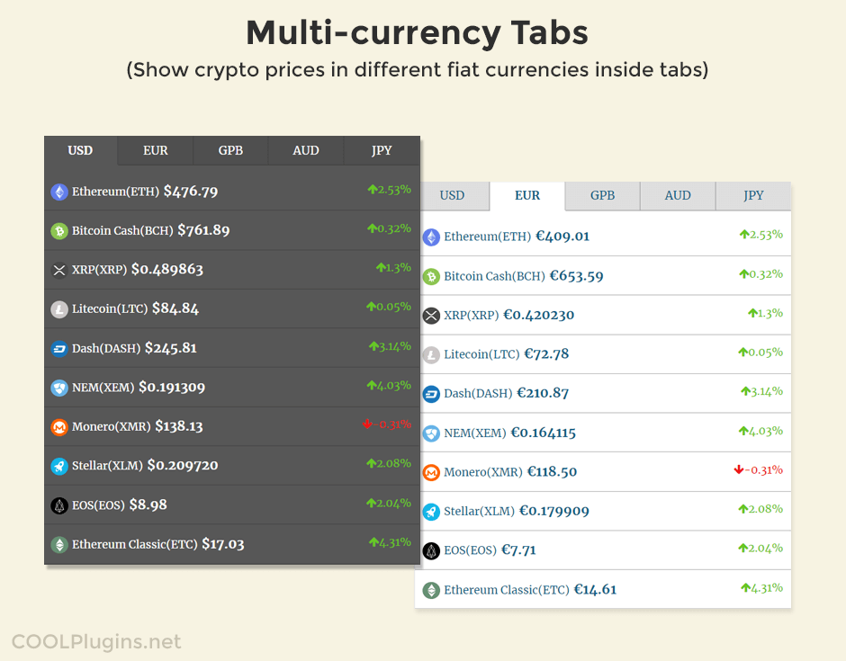 Cryptocurrency Widgets Pro - Real-Time Update Demo.