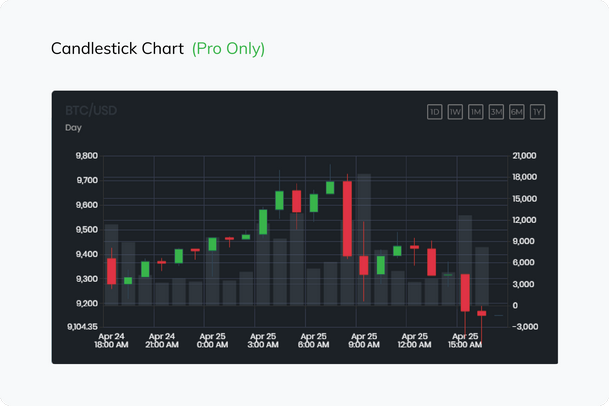 Ticker Animation