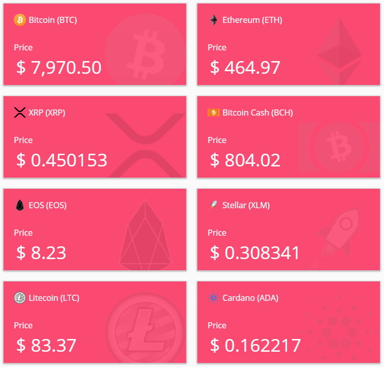 Beautiful Charts(PRO Only)