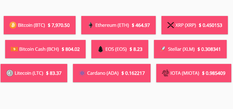 Cryptocurrency List Widgets(PRO Only)