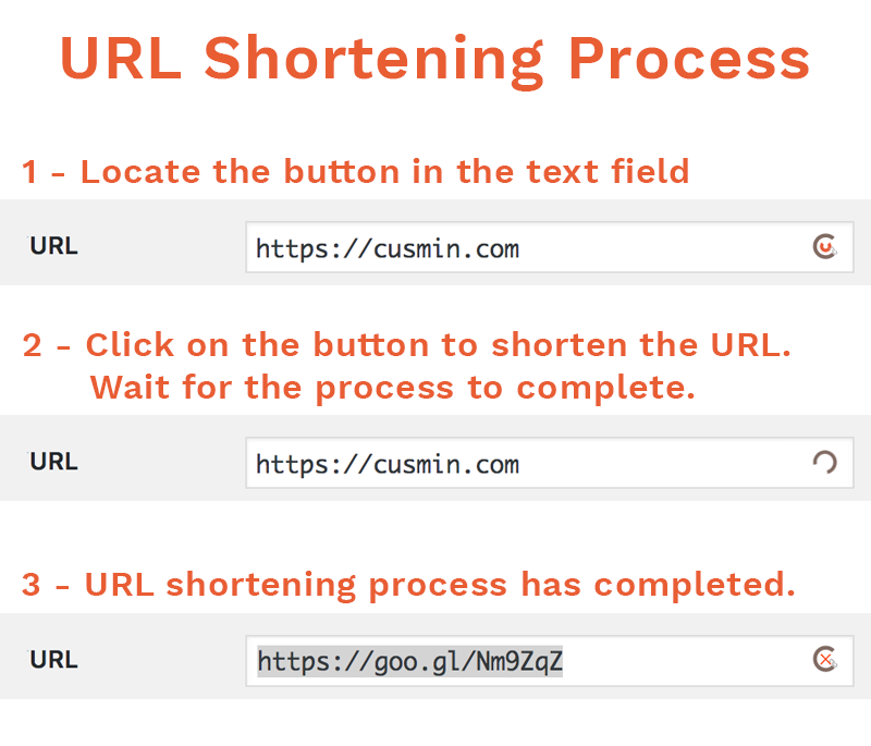 Cusmin URL shortening process