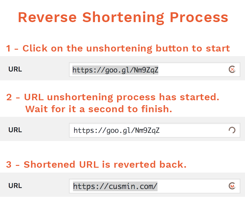 Cusmin URL un-shortening process (reverse process)