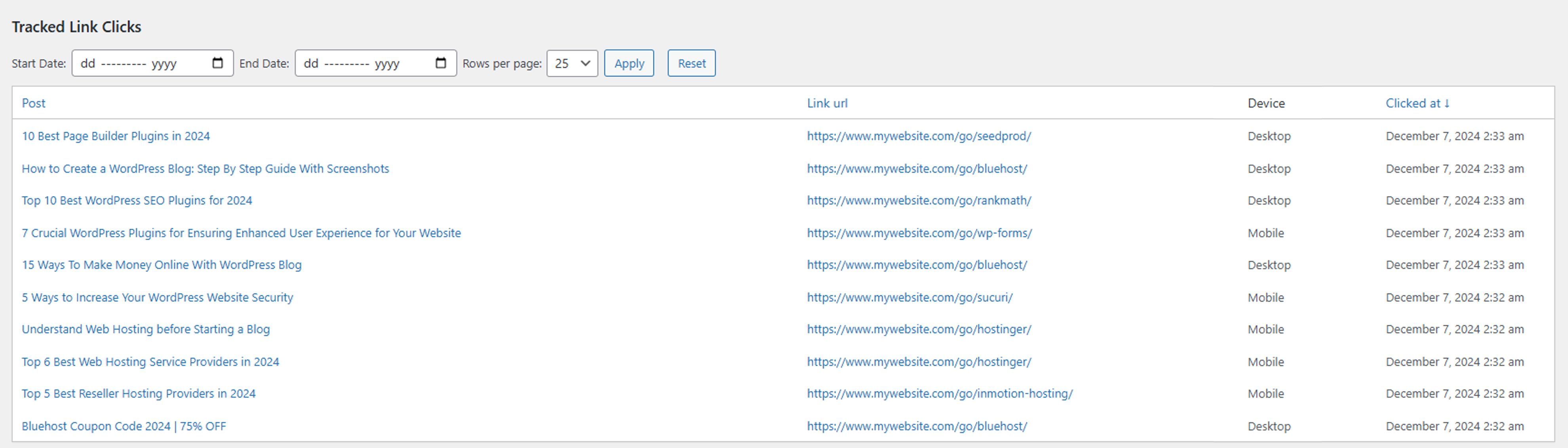 Affiliate link tracking report.
