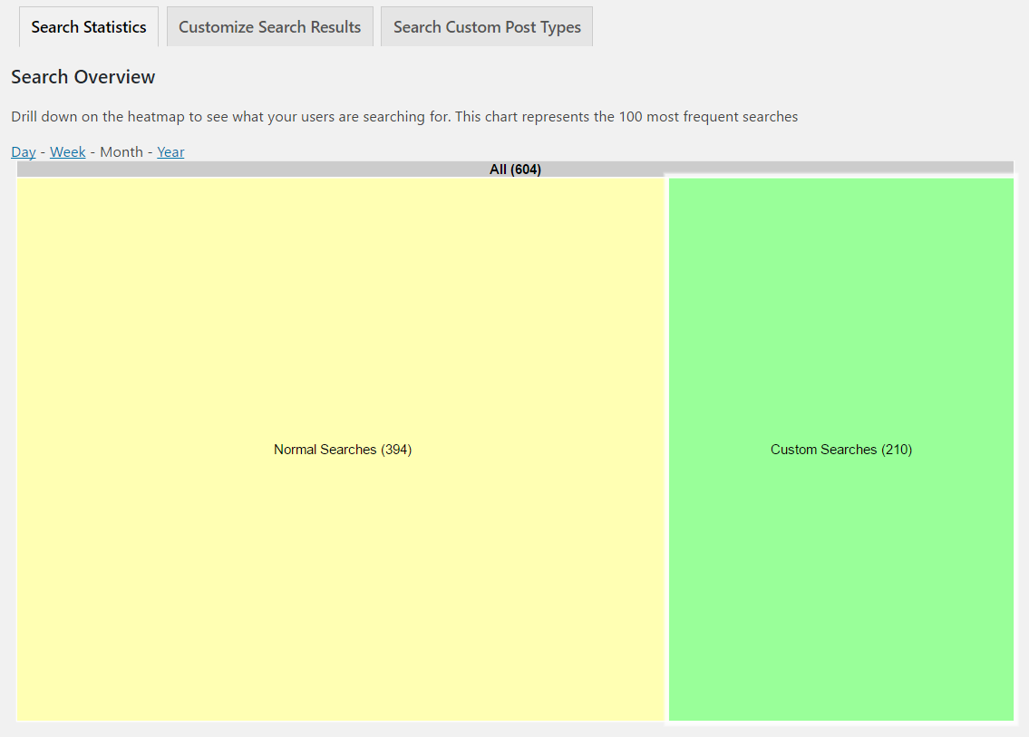 **Search Statistics** - See search Statistics broken down by normal and custom searches