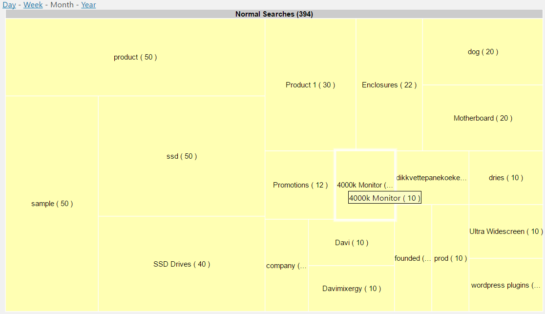 **Search Statistics Details** - Number of searches by search term