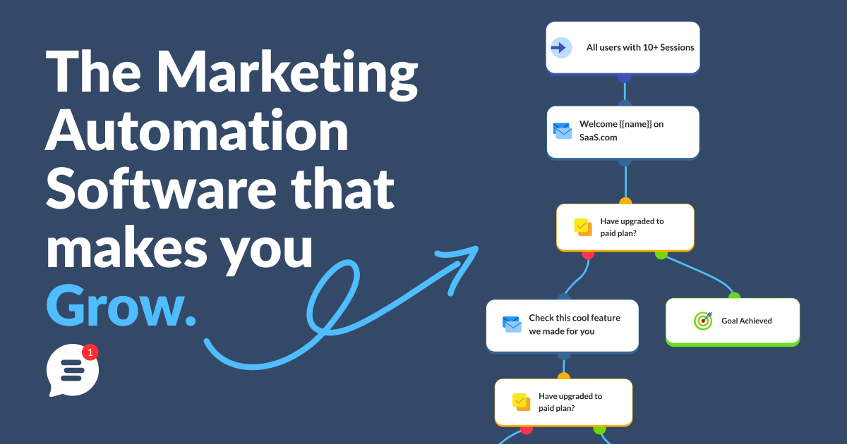 Be professional. Remove Customerly Branding for your Live Chat.