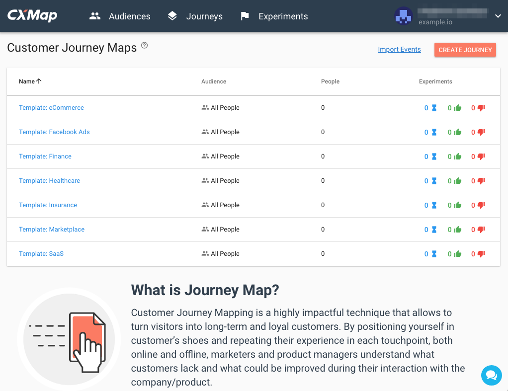 Boost Sales with Experiments.