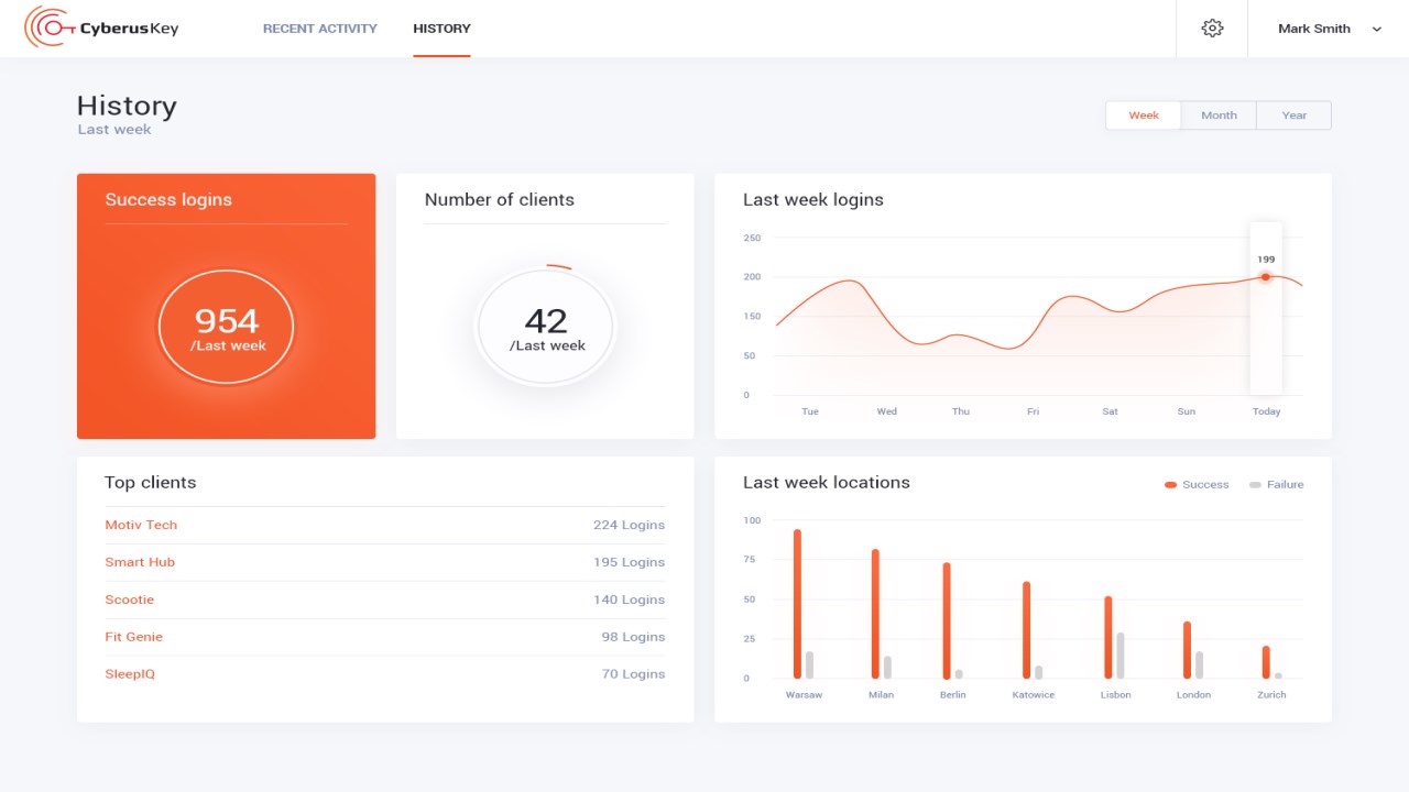 screenshot-3.jpg  Administrator dashboard available on cyberuskey.com