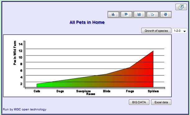 Cool tooltips visible here on 'Columns' charts.
