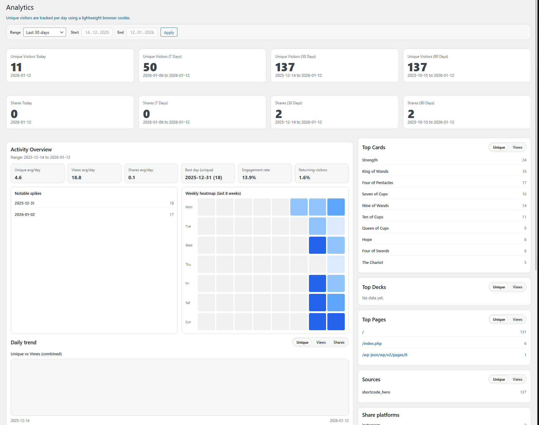 Pro features overview: Analytics and AI Integration.