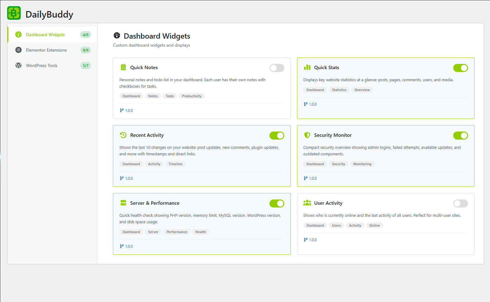 **Dashboard Widgets Overview** — All activated dashboard widgets providing quick access to essential insights.