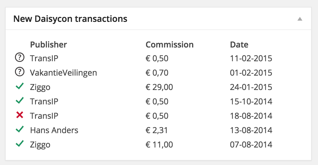 Example of the widget