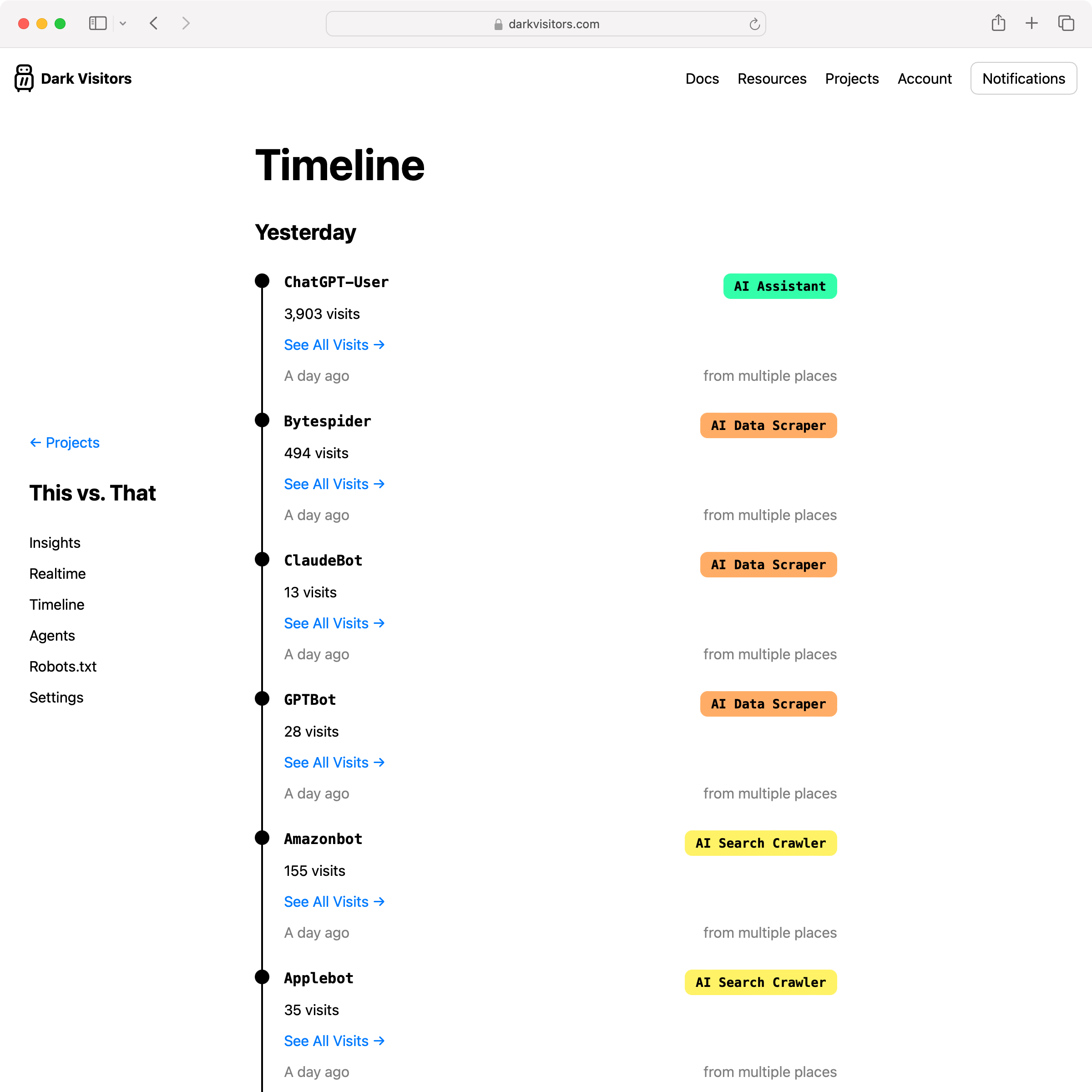 A timeline of all agent visits to the website