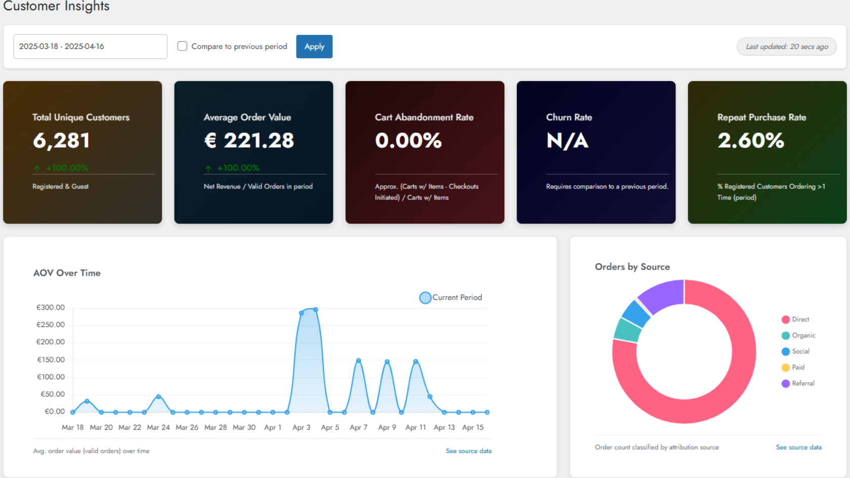 The full dashboard layout.