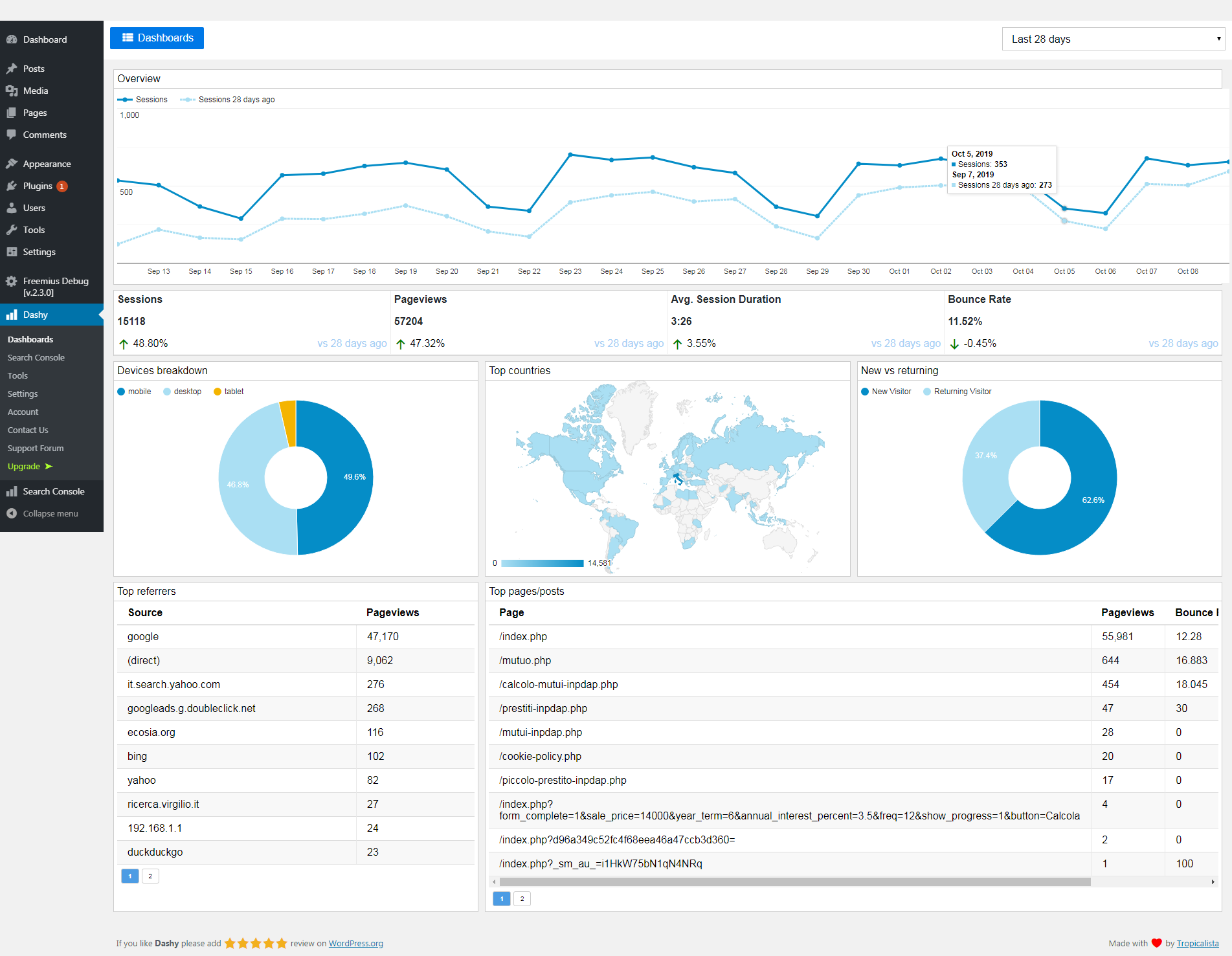 Default dashboard