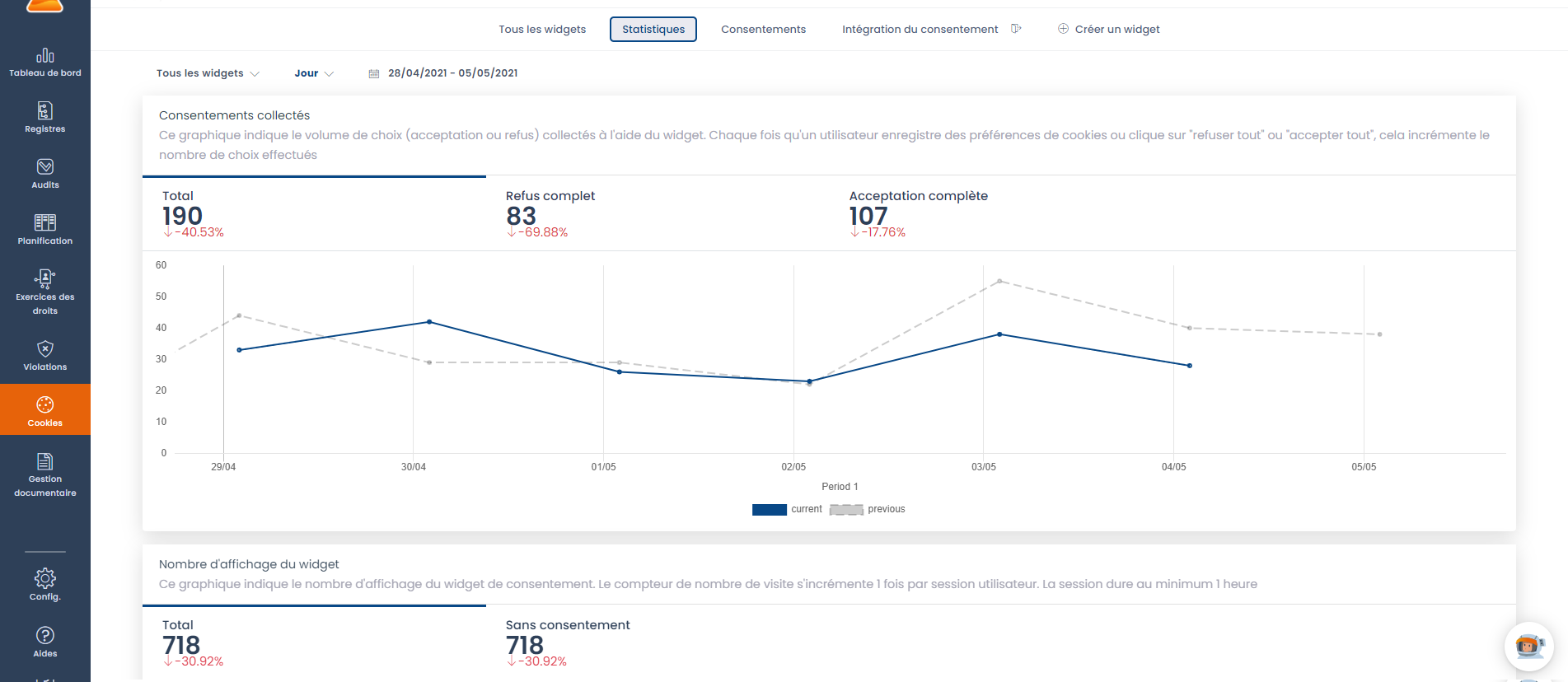 Analytics