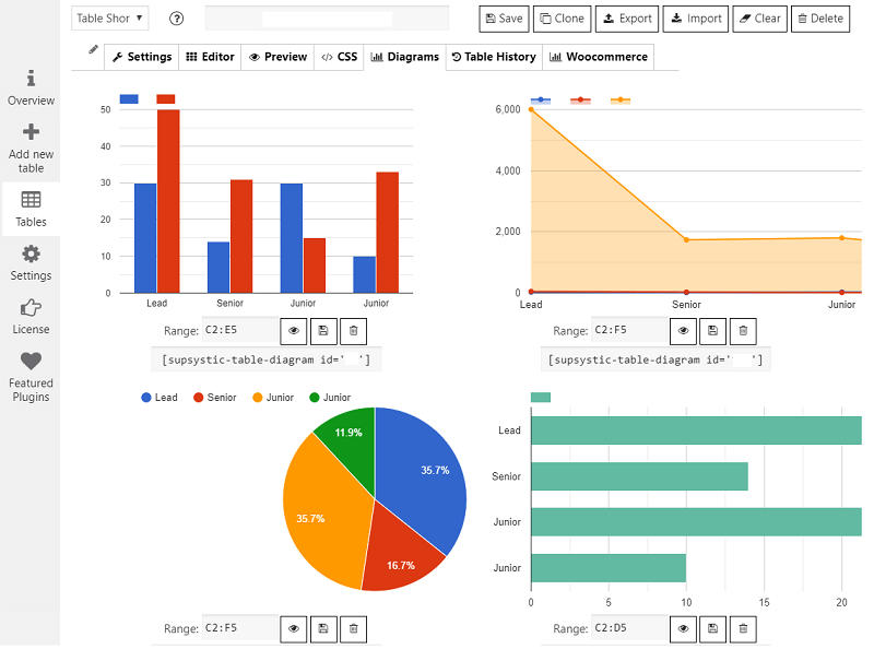 Data Tables with Google Charts (pro)