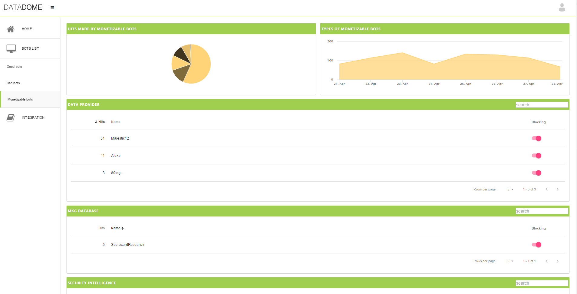 Dashboard - Monetizable bots