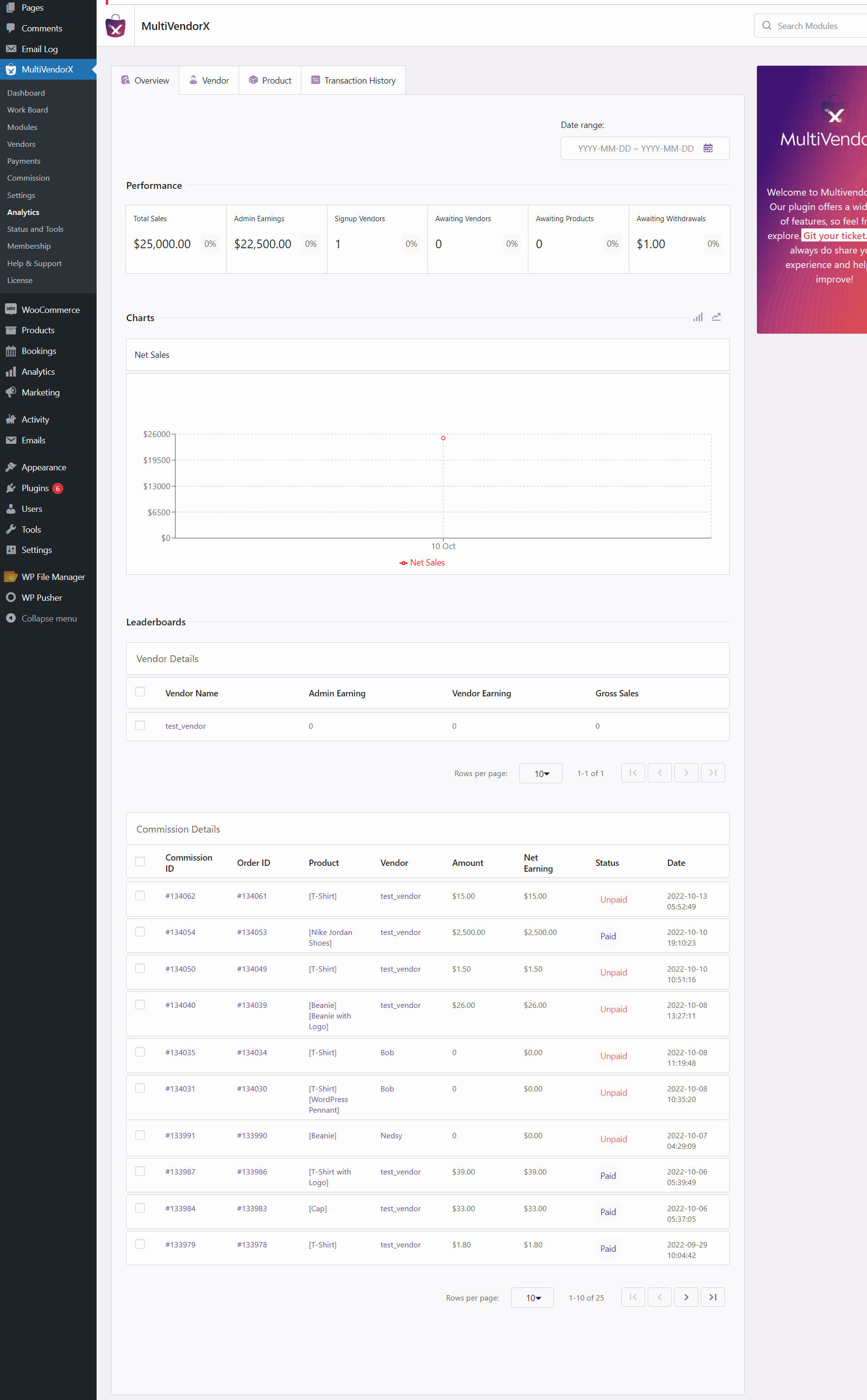 Product specific sales report.