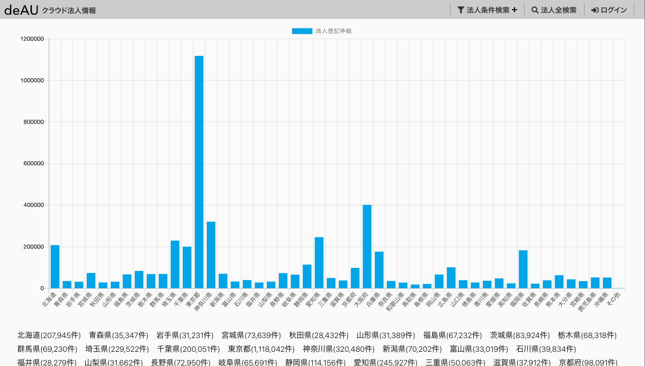 Web app "deAU cloud corporate information"