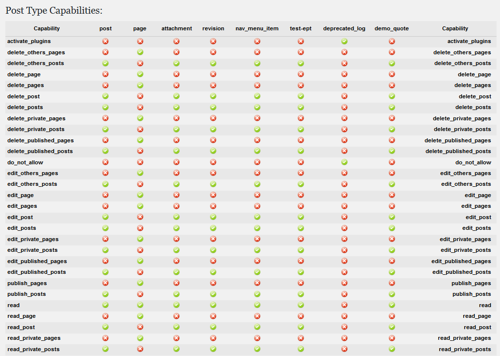 Debug Bar Post Types - Capabilities view