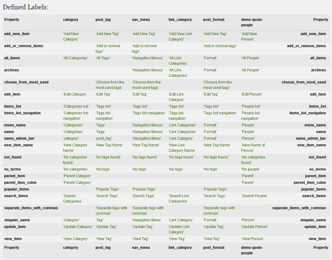 Debug Bar Taxonomies - Defined labels view