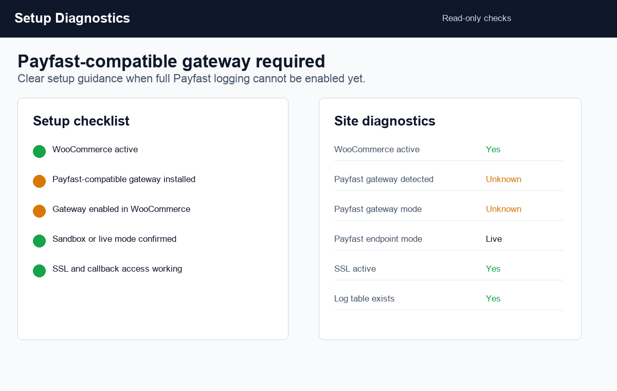 Setup and diagnostics view for Payfast-compatible gateway detection, sandbox/live mode, and site checks.