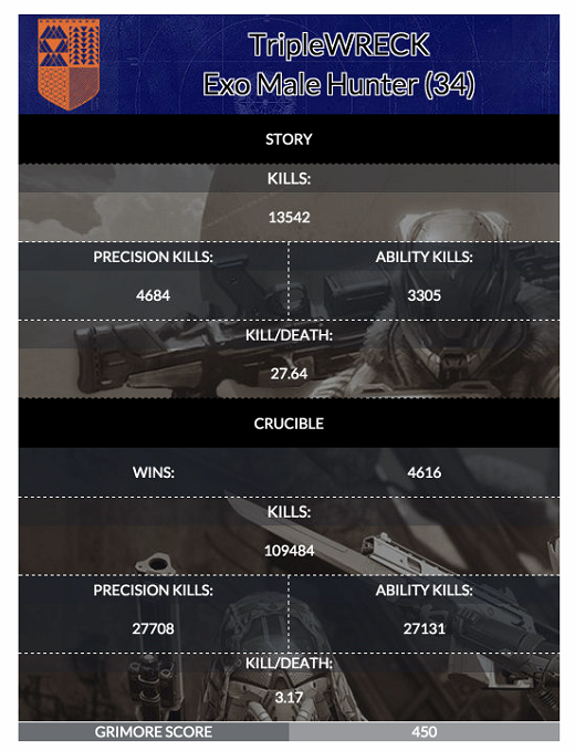 Destiny scorecard as it will appear on your site.