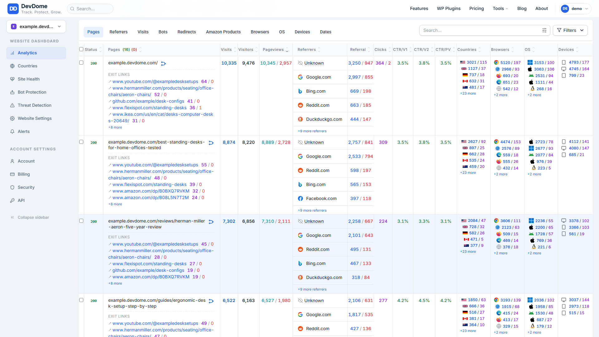 Pages report: per-page visits, visitors, pageviews, referrers, outbound click tracking, countries, browsers, OS and devices.