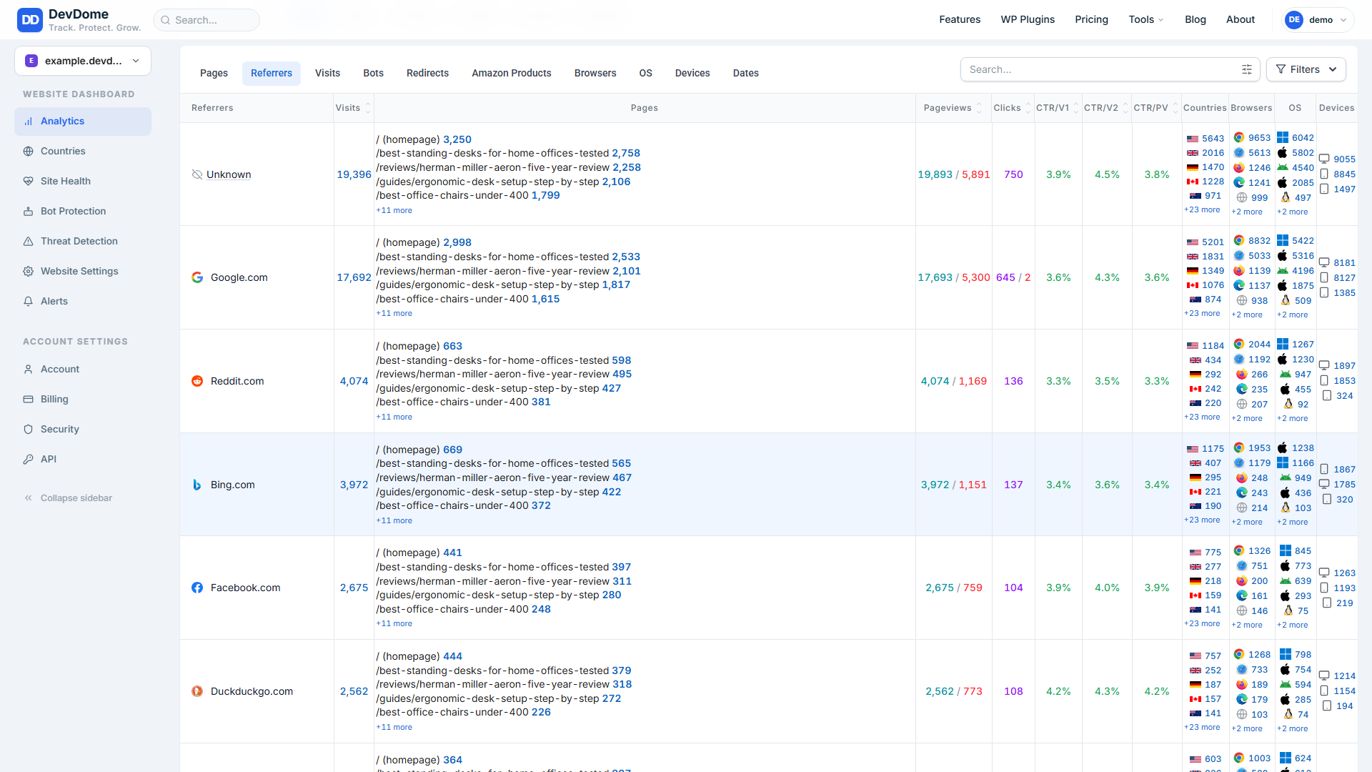 Referrers report: traffic sources for human visitors, search engines, social networks, AI assistants and other sites.