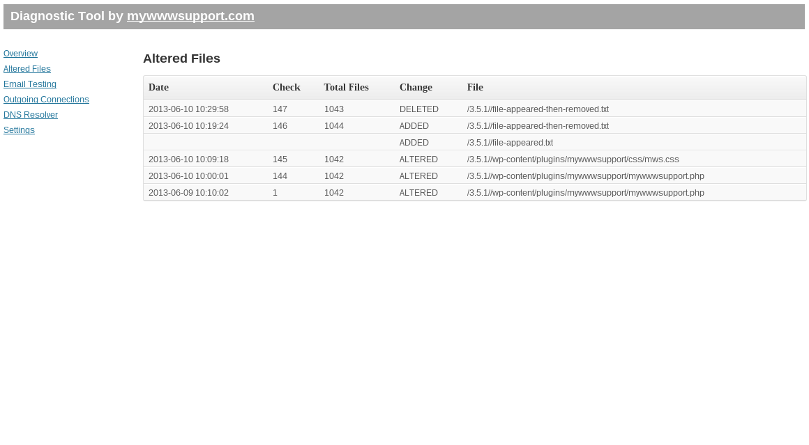 Screenshot of Altered Files page, showing ALTERED, ADDED and DELETED files in the WordPress base dir.