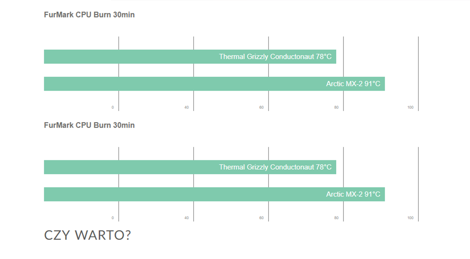 Diagrams on the site