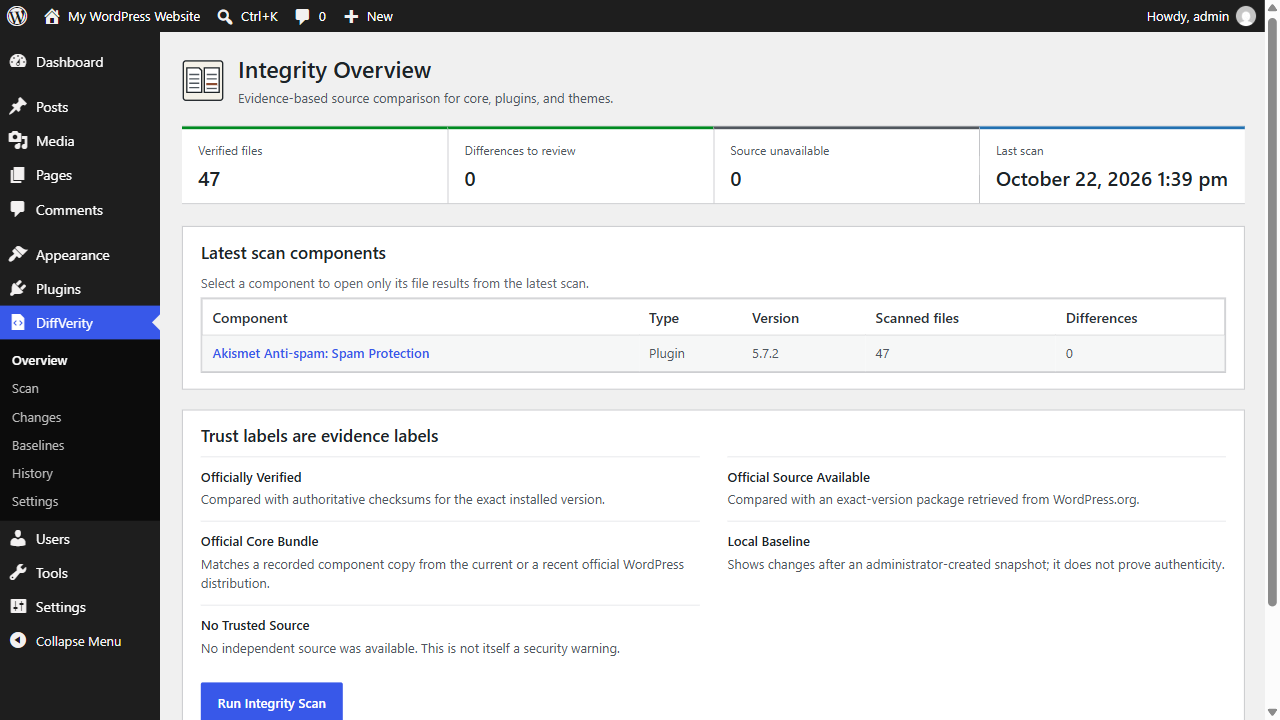 The integrity overview summarizes the latest scan and explains the evidence labels.