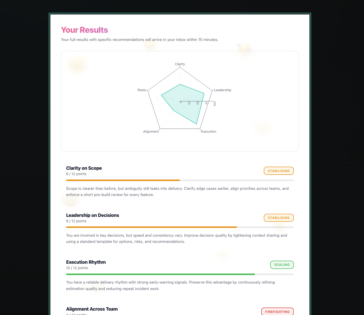 The same results in another theme. Scorecards are styled in DimensionKit and keep their look wherever you embed them.