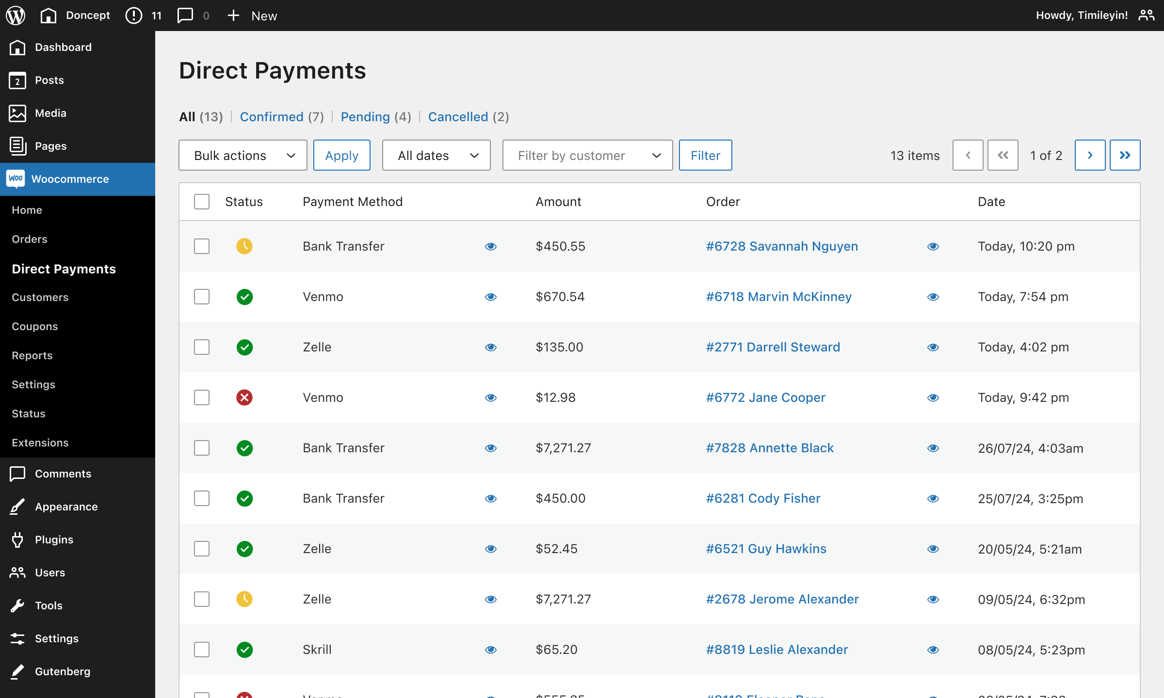 Direct Payments dashboard