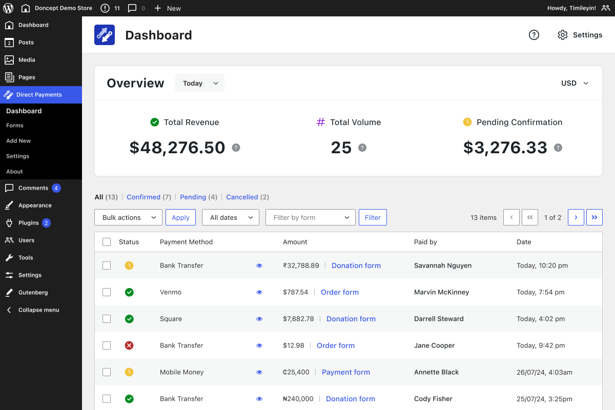 Direct Payments Dashboard