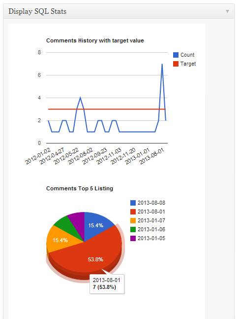 Showing chart in dashboard