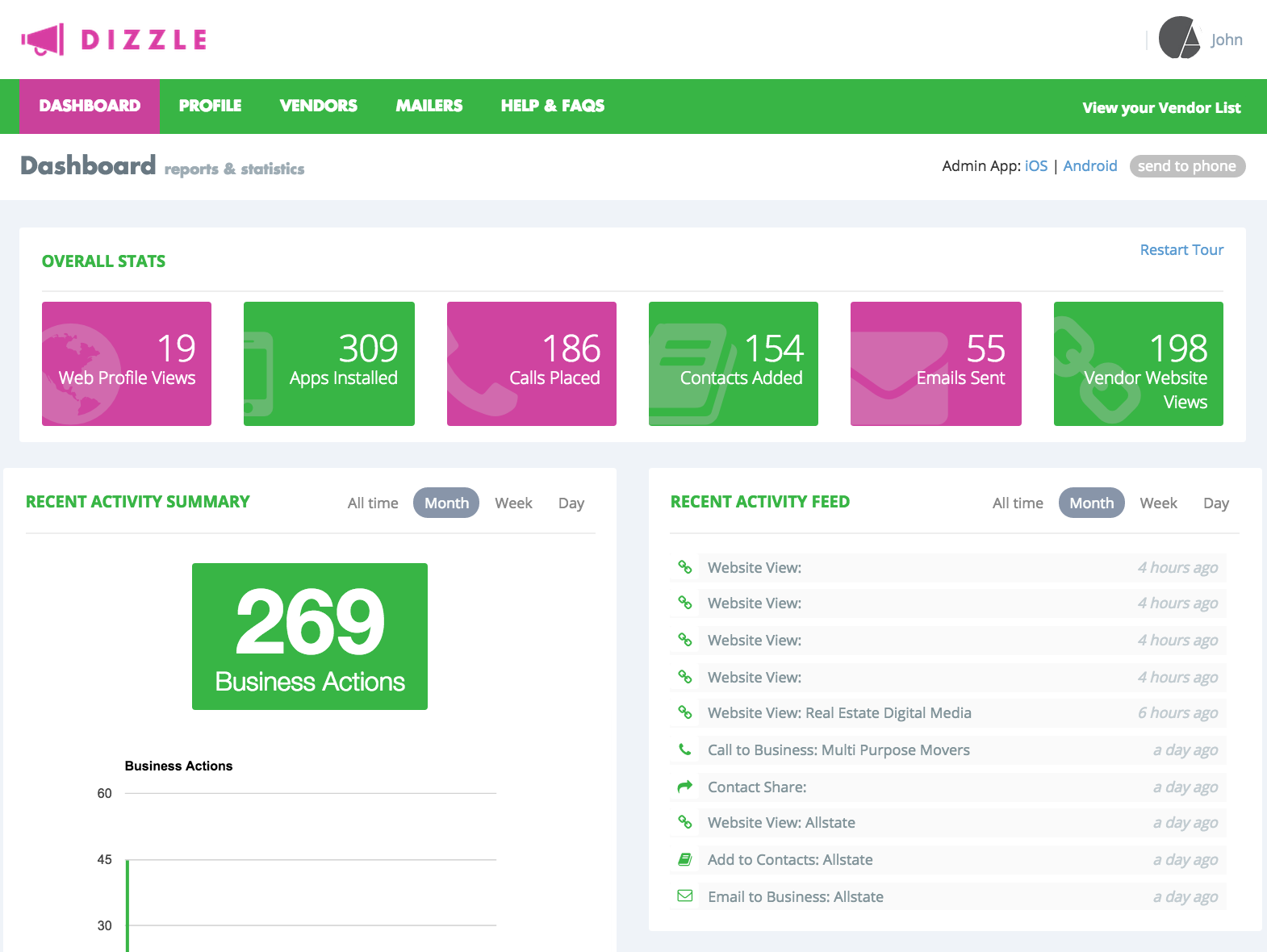 Dizzle Dashboard