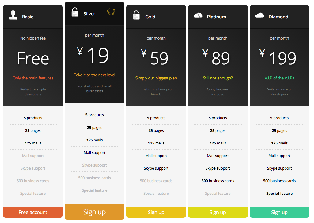 Displaying the pricing table 2 (front view)