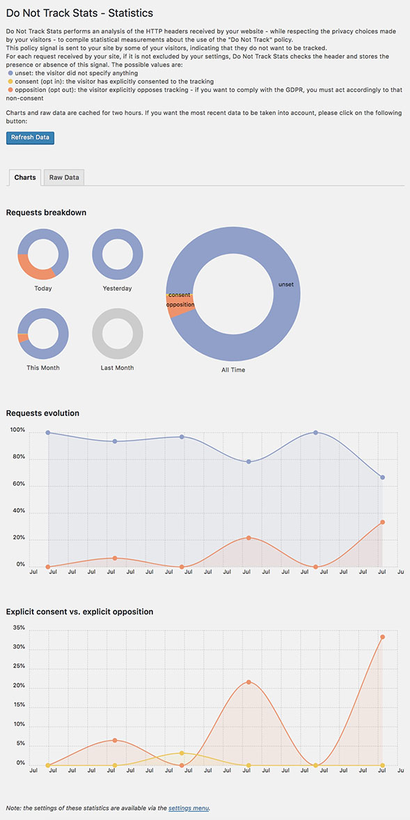 Statistics view