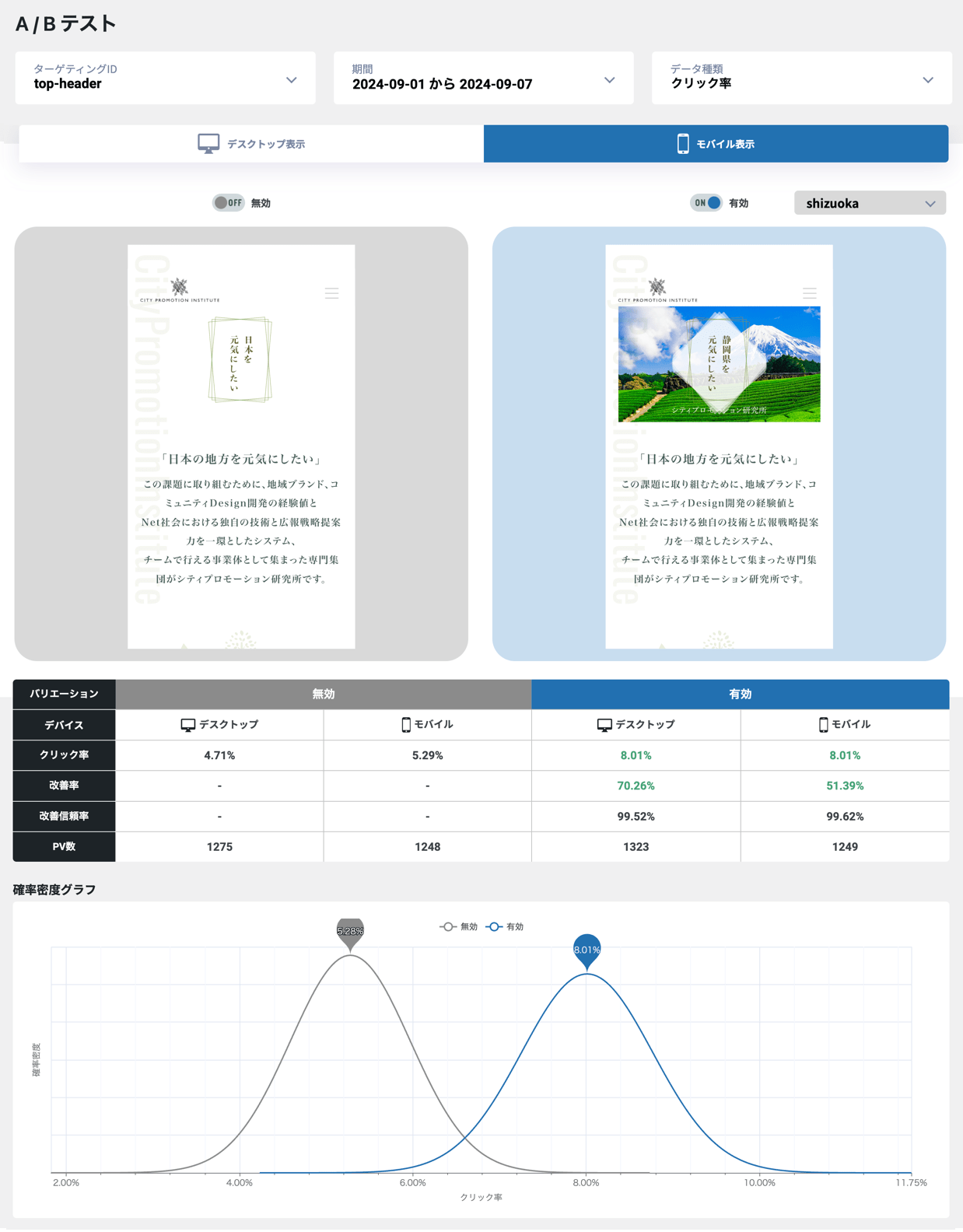 AB テストレポート画面