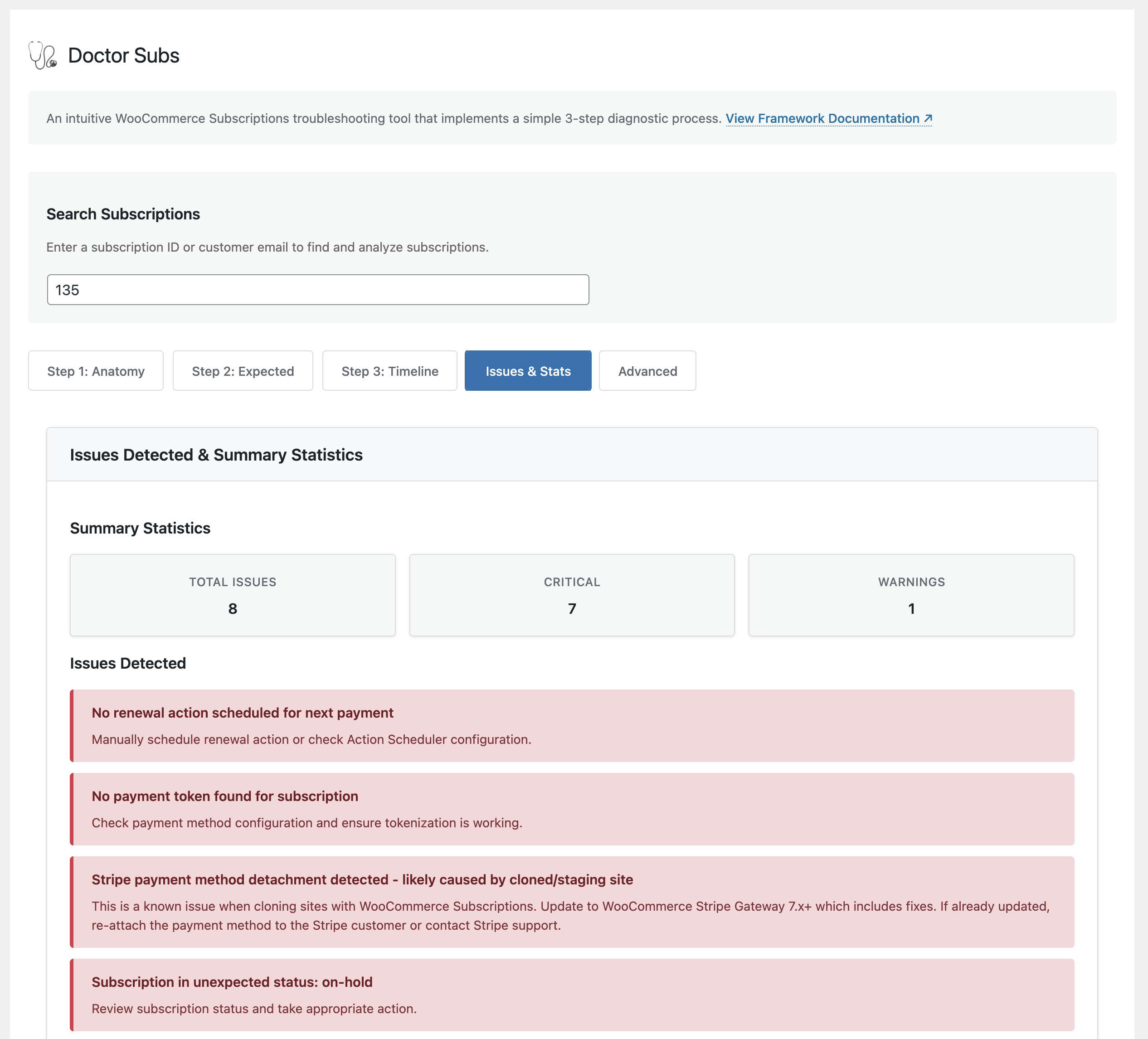 Issues and statistics