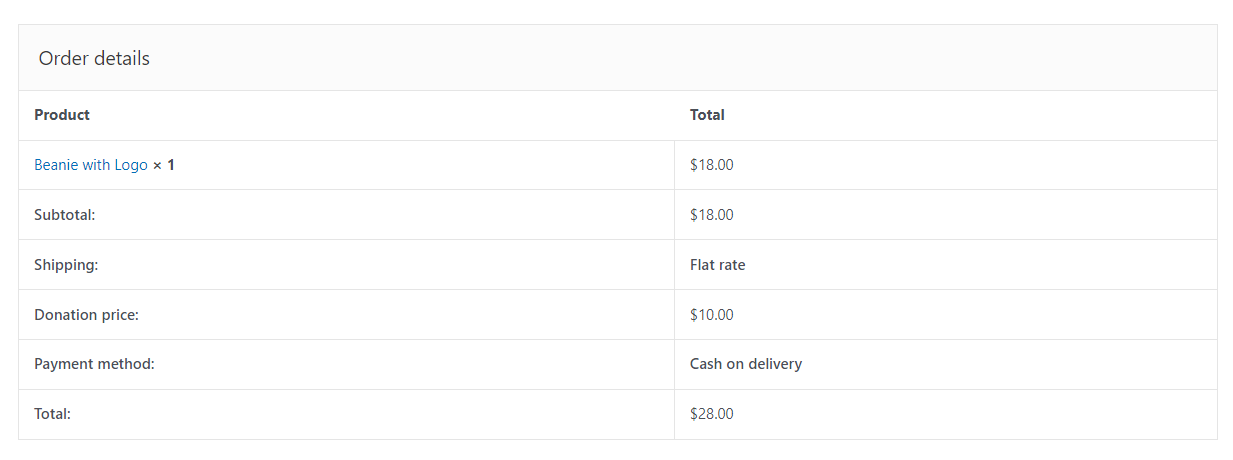 Mobile-responsive cart page with donation field