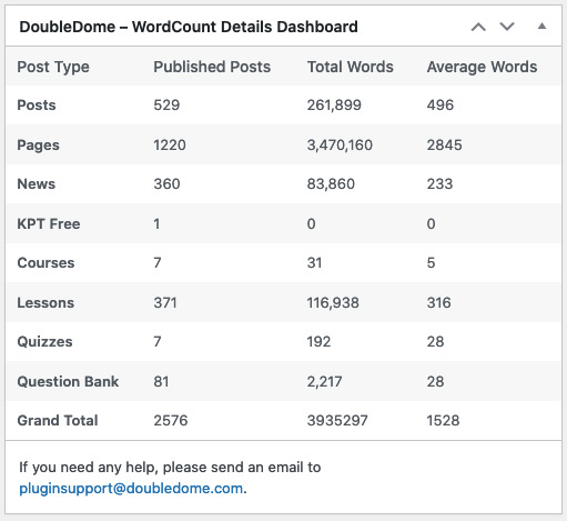 Dashboard Widget